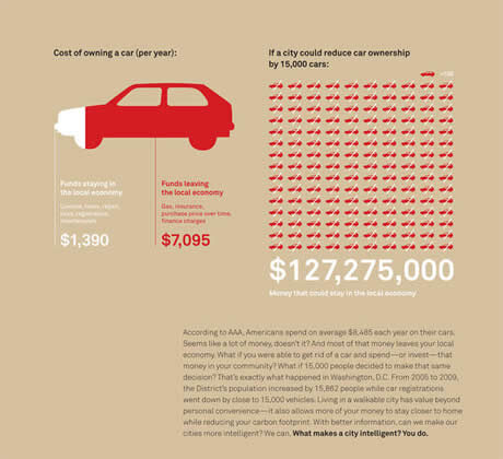 Bikeconomics graphic via GRIST.