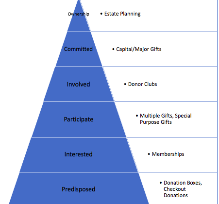 Talkin' 'bout my generation: How do different generations approach